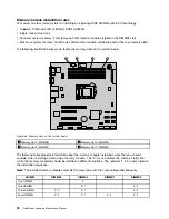 Preview for 102 page of Lenovo THINKSERVER 387 Hardware Maintenance Manual