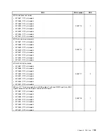 Preview for 205 page of Lenovo THINKSERVER 387 Hardware Maintenance Manual