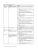 Preview for 32 page of Lenovo ThinkServer RD210 Hardware Maintenance Manual