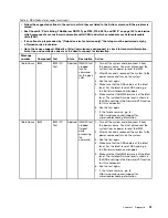 Preview for 39 page of Lenovo ThinkServer RD210 Hardware Maintenance Manual