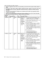 Preview for 46 page of Lenovo ThinkServer RD210 Hardware Maintenance Manual