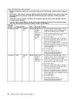 Preview for 48 page of Lenovo ThinkServer RD210 Hardware Maintenance Manual