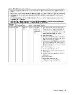 Preview for 49 page of Lenovo ThinkServer RD210 Hardware Maintenance Manual