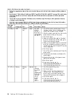 Preview for 54 page of Lenovo ThinkServer RD210 Hardware Maintenance Manual