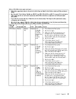 Preview for 57 page of Lenovo ThinkServer RD210 Hardware Maintenance Manual