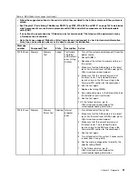 Preview for 59 page of Lenovo ThinkServer RD210 Hardware Maintenance Manual