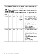 Preview for 60 page of Lenovo ThinkServer RD210 Hardware Maintenance Manual
