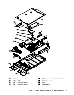 Preview for 79 page of Lenovo ThinkServer RD210 Hardware Maintenance Manual