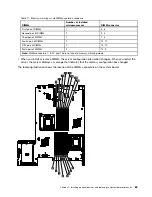 Preview for 97 page of Lenovo ThinkServer RD210 Hardware Maintenance Manual