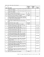 Preview for 157 page of Lenovo ThinkServer RD210 Hardware Maintenance Manual