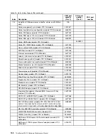 Preview for 158 page of Lenovo ThinkServer RD210 Hardware Maintenance Manual