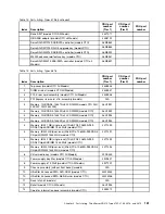 Preview for 159 page of Lenovo ThinkServer RD210 Hardware Maintenance Manual