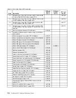 Preview for 164 page of Lenovo ThinkServer RD210 Hardware Maintenance Manual