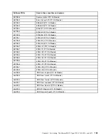 Preview for 171 page of Lenovo ThinkServer RD210 Hardware Maintenance Manual