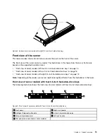 Preview for 27 page of Lenovo ThinkServer RD340 User And Maintenance Manual