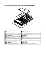 Preview for 38 page of Lenovo ThinkServer RD340 User And Maintenance Manual