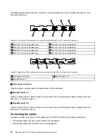 Preview for 48 page of Lenovo ThinkServer RD340 User And Maintenance Manual