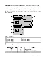 Preview for 59 page of Lenovo ThinkServer RD340 User And Maintenance Manual