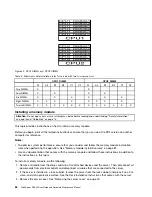 Preview for 96 page of Lenovo ThinkServer RD340 User And Maintenance Manual