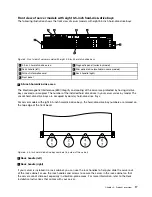 Preview for 29 page of Lenovo ThinkServer RD440 User Manual And Hardware Maintenance Manual