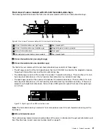 Preview for 33 page of Lenovo ThinkServer RD440 User Manual And Hardware Maintenance Manual