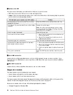 Preview for 36 page of Lenovo ThinkServer RD440 User Manual And Hardware Maintenance Manual