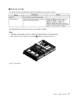 Preview for 39 page of Lenovo ThinkServer RD440 User Manual And Hardware Maintenance Manual