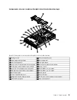 Preview for 47 page of Lenovo ThinkServer RD440 User Manual And Hardware Maintenance Manual