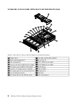 Preview for 48 page of Lenovo ThinkServer RD440 User Manual And Hardware Maintenance Manual