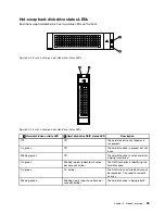 Preview for 51 page of Lenovo ThinkServer RD440 User Manual And Hardware Maintenance Manual