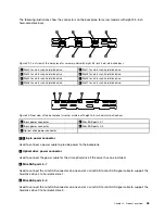 Preview for 57 page of Lenovo ThinkServer RD440 User Manual And Hardware Maintenance Manual