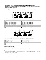 Preview for 58 page of Lenovo ThinkServer RD440 User Manual And Hardware Maintenance Manual