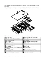 Preview for 40 page of Lenovo ThinkServer RD450 User Manual And Hardware Maintenance Manual