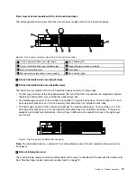 Preview for 33 page of Lenovo ThinkServer RD640 User Manual And Hardware Maintenance Manual