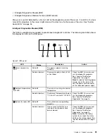 Preview for 37 page of Lenovo ThinkServer RD640 User Manual And Hardware Maintenance Manual