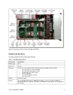 Preview for 5 page of Lenovo ThinkServer RQ750 Product Manual