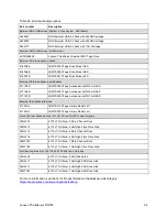 Preview for 24 page of Lenovo ThinkServer RQ750 Product Manual