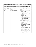 Preview for 128 page of Lenovo ThinkServer RS110 Hardware Maintenance Manual