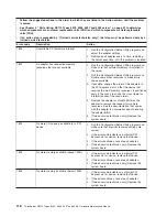 Preview for 136 page of Lenovo ThinkServer RS110 Hardware Maintenance Manual