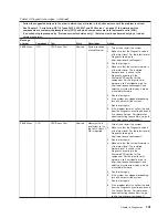 Preview for 159 page of Lenovo ThinkServer RS110 Hardware Maintenance Manual