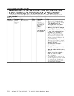 Preview for 164 page of Lenovo ThinkServer RS110 Hardware Maintenance Manual