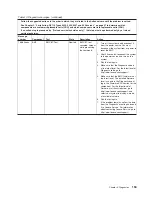 Preview for 171 page of Lenovo ThinkServer RS110 Hardware Maintenance Manual