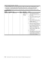Preview for 174 page of Lenovo ThinkServer RS110 Hardware Maintenance Manual