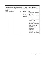 Preview for 185 page of Lenovo ThinkServer RS110 Hardware Maintenance Manual