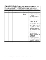 Preview for 190 page of Lenovo ThinkServer RS110 Hardware Maintenance Manual