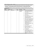 Preview for 191 page of Lenovo ThinkServer RS110 Hardware Maintenance Manual