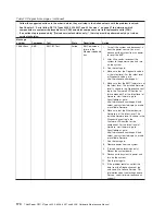 Preview for 192 page of Lenovo ThinkServer RS110 Hardware Maintenance Manual