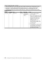 Preview for 198 page of Lenovo ThinkServer RS110 Hardware Maintenance Manual