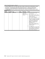 Preview for 204 page of Lenovo ThinkServer RS110 Hardware Maintenance Manual