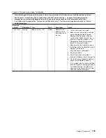 Preview for 211 page of Lenovo ThinkServer RS110 Hardware Maintenance Manual